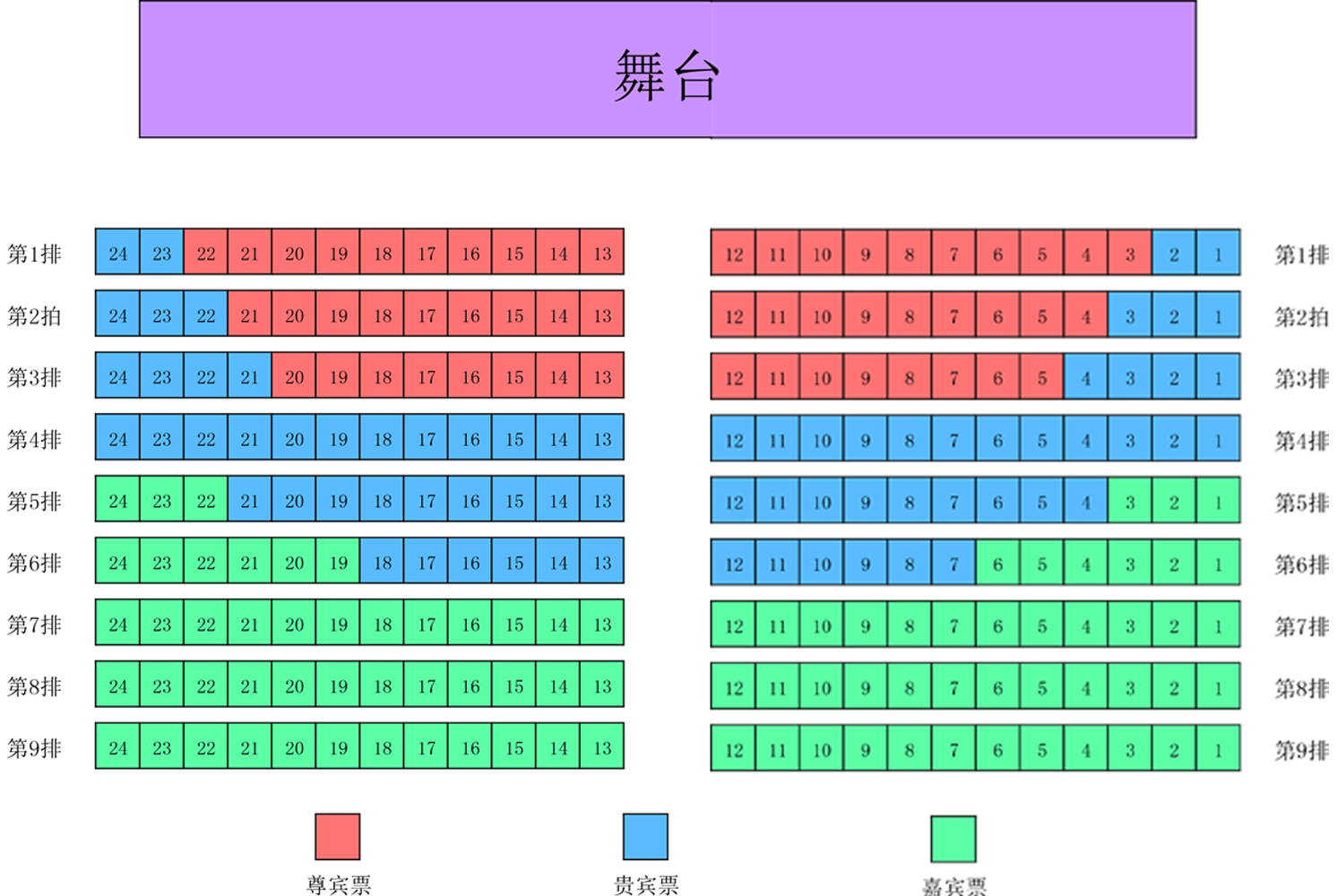 新排位表